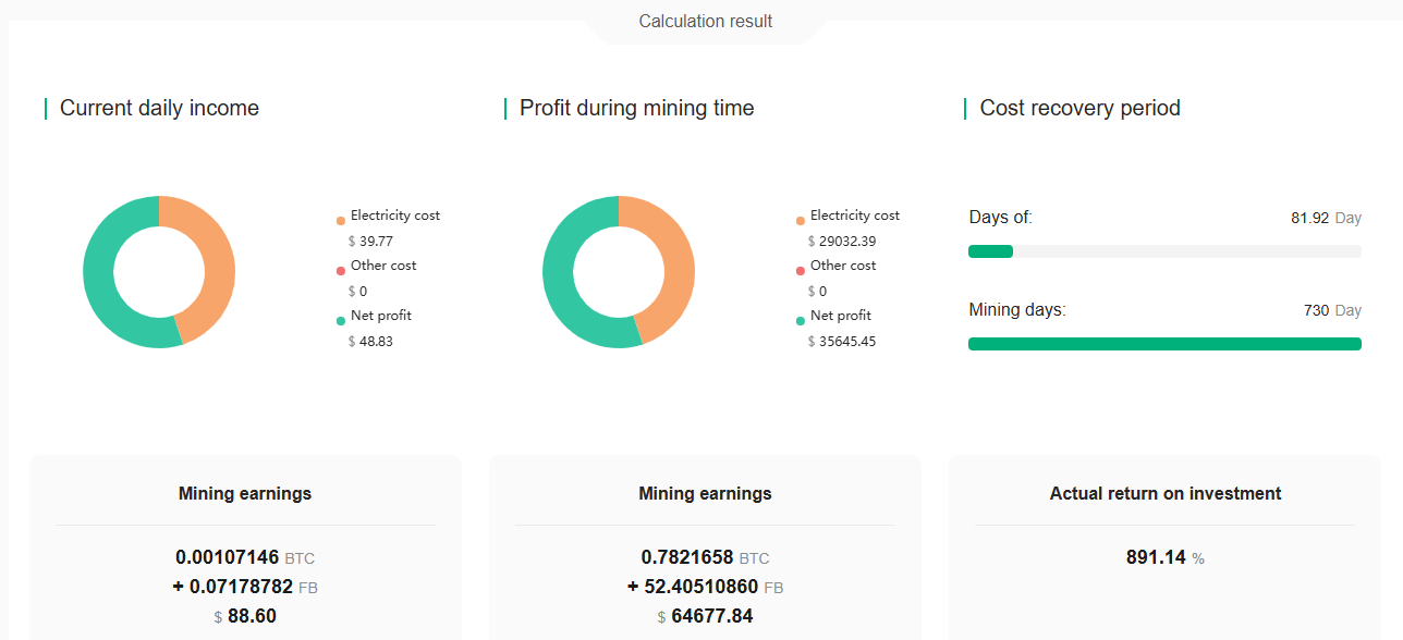AntPool Profitability Calculator